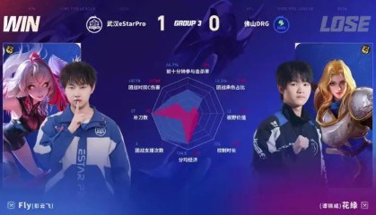 开云移动端-ES/DRG第一局数据图：ES上野完美发挥多项数据拉满