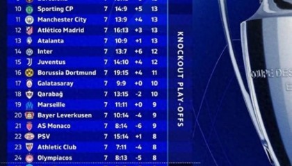 kaiyun-欧冠末轮上演“生死战”：一场进球盛宴即将开启